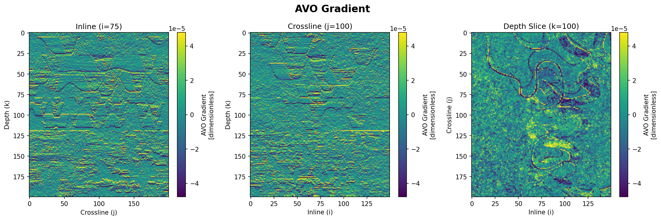 AVO Gradient Attribute