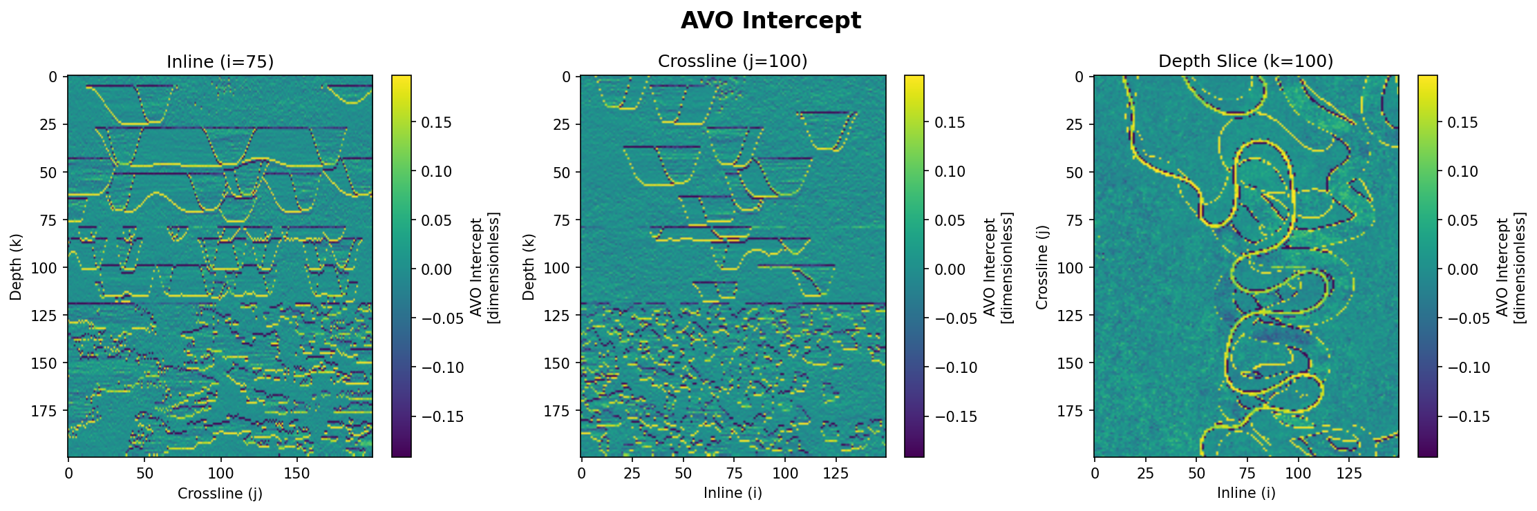 AVO Intercept Attribute