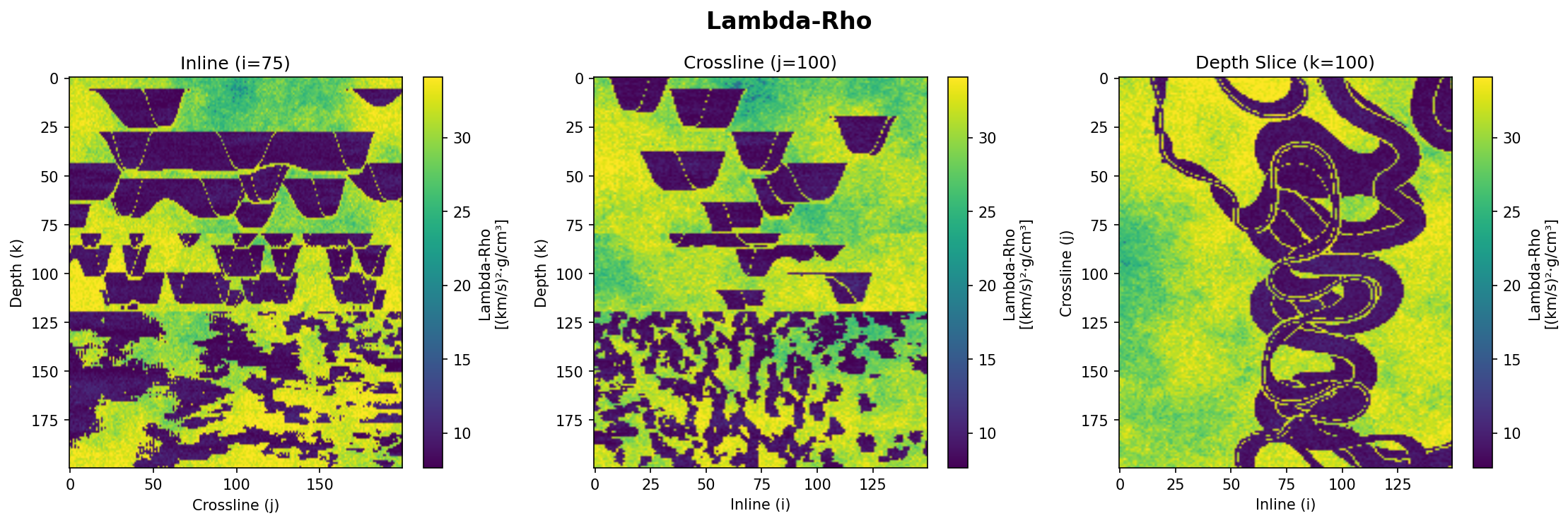 Lambda-Rho Rock Physics Attribute