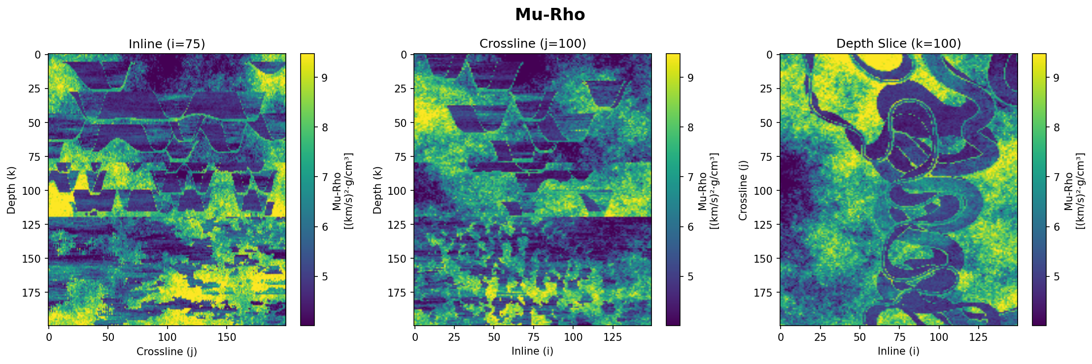 Mu-Rho Rock Physics Attribute